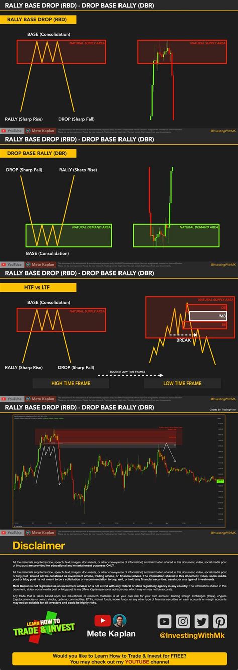 Secrets Of Supply And Demand Trading How To Make Best Entries Forex