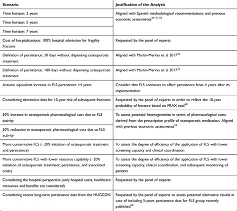 Frontiers Executive Summary Italian Guidelines For 51 OFF