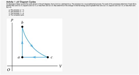 Consider Gas Processes Diagrammed On The Pv Diagrams Solve