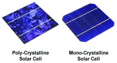 Solar Panels Updated In That You Should Know J Gd Energy