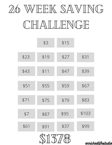 Money Savings Challenge Printable Save 1378 In 26 Weeks Etsy Money