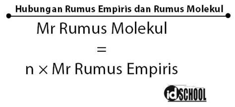 Rumus Empiris Dan Molekul Dari Suatu Senyawa