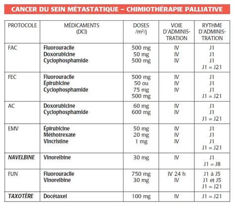 Cancer Du Sein Chimiothérapie Dr Kara Zaitri M A