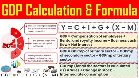 Gross Domestic Product Gdp Definition Meaning Calculation Formula Explained Youtube