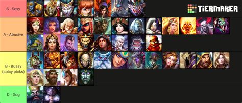 SMITE - Gods Tier List (Community Rankings) - TierMaker