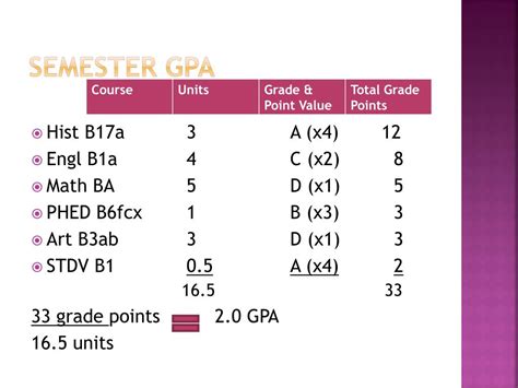 Ppt How To Calculate Your Gpa Powerpoint Presentation Free Download