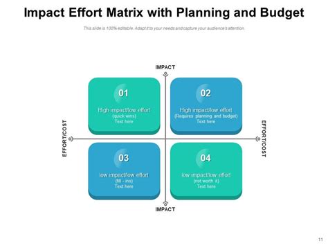 Impact Effort Matrix Organization Business Prioritization Arrows Components Planning