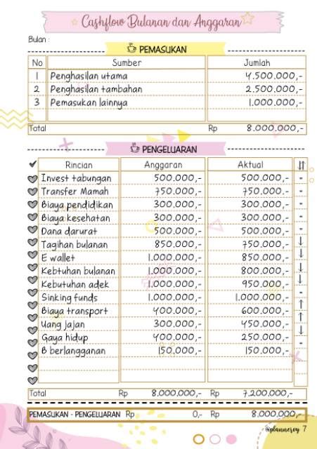 Detail Contoh Daftar Belanja Bulanan Koleksi Nomer 42