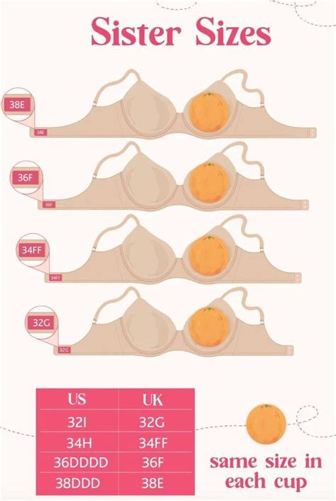 Understanding Bra Cup Sizes