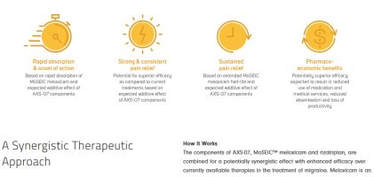 Axsome Therapeutics Archives - Headache and Migraine News