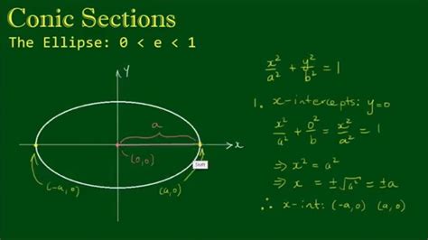 Conic Sections The Ellipse Part 2 Youtube