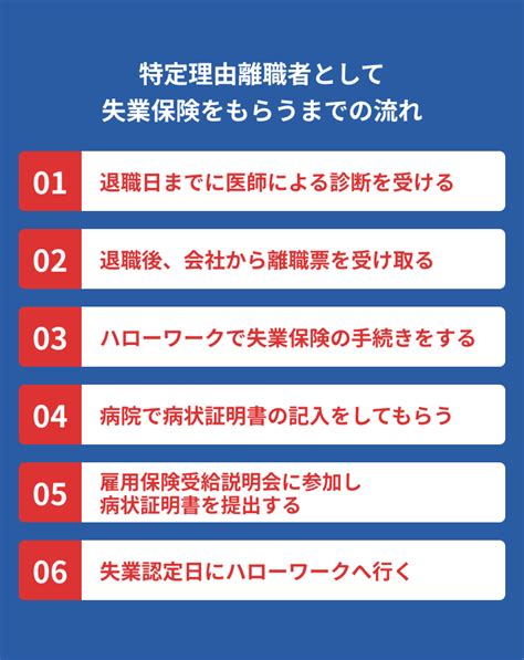 病気で自己都合退職しても失業保険はもらえる？すぐにもらう方法を解説 退職支援の森