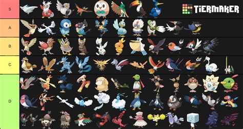 All Bird Pokemon Gens Tier List Community Rankings Tiermaker