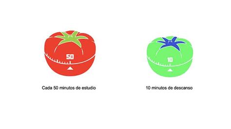 Técnica Pomodoro Concetración Y Productividad Mérit