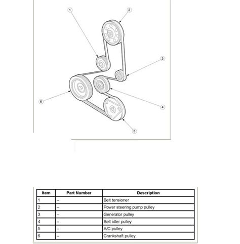 What Is The Correct Routing Of The Serpentine Belt In A 2004 Ford Focus