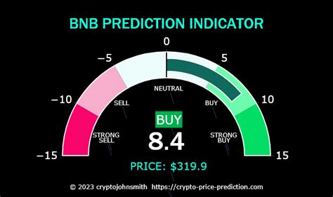 Cryptocurrency Price Predictions On Twitter Bnb Prediction Indicator