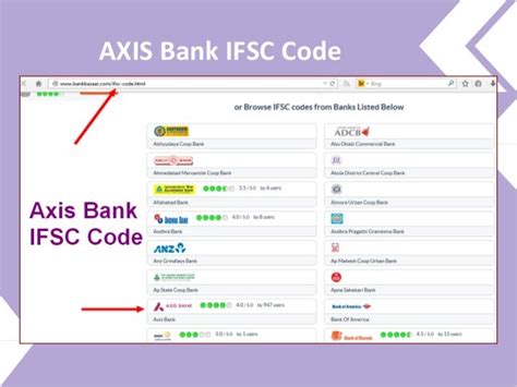 Get Axis Bank Ifsc And Micr Code