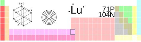 Fichier Lu TableImage Svg Wiktionnaire Le Dictionnaire Libre