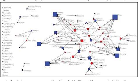 Figure 3 From Xi Jinping And His New Zhijiang Army A Perspective From