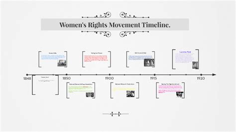 Women's Rights Movement Timeline. by leah fox on Prezi