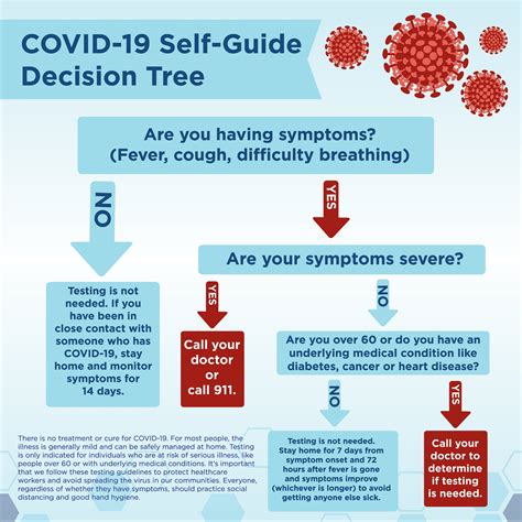 COVID 19 Testing Information