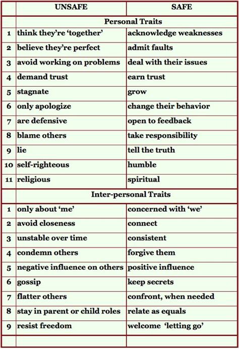 Safe Vs Unsafe Worksheet For Adults