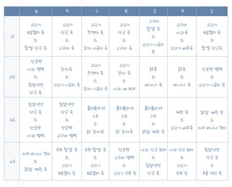 7개월 중기 이유식 식단표 네이버 블로그