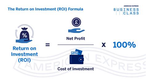 How To Use Return On Investment Roi To Make Better Business Decisions