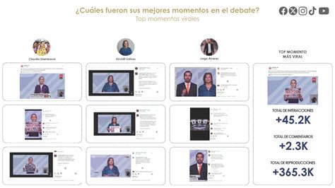 Estudio Digital Tercer Debate Presidencial Mayo De Las Heras