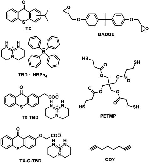 Chemical Structures Of The Investigated Photoinitiators And Monomers