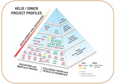 Helix Resources A Focus On Financing And Finding More Copper Special