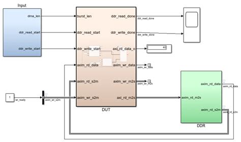 Model Design For AXI4 Master Interface Generation