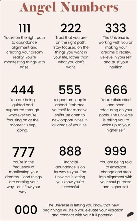 Repeating Numbers And Their Meanings Numerology Report Artofit