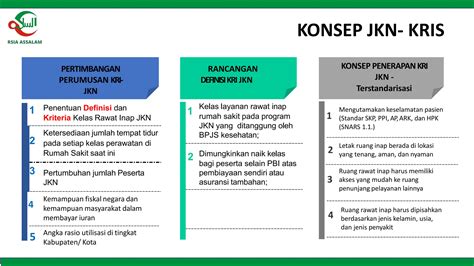 Ppt Percepatan Kelas Rawat Inap Standar Kris Bpjs Terbarupptx