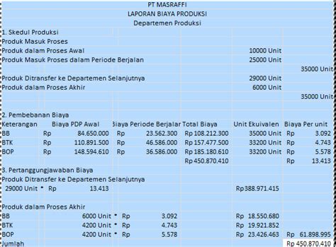 Menghitung Biaya Listrik Bulanan Dengan Contoh Dan Program Aplikasi