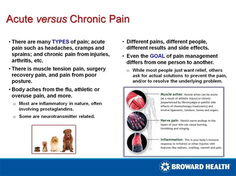 Acute Versus Chronic Pain