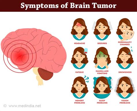 Brain Tumor