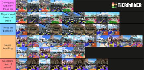 Splatoon 3 Ranked Mapmodes Tier List Community Rankings Tiermaker