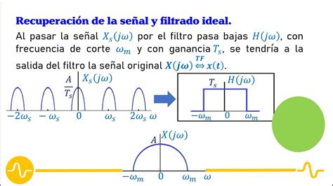 Muestreo y recuperación de señales continuas YouTube