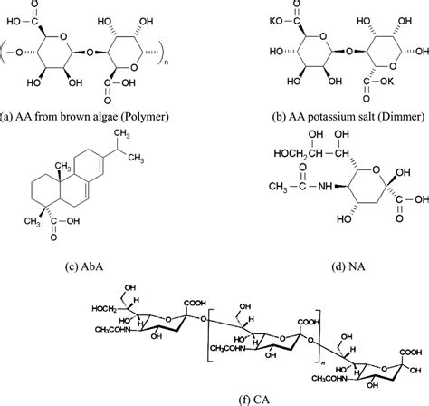 Chemical Structure Of Mocs Alginic Acid Aa Abietic Acid Aba Download Scientific Diagram