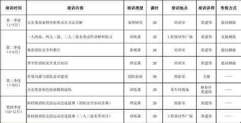 2014年义务消防员培训计划表1word文档免费下载文档大全