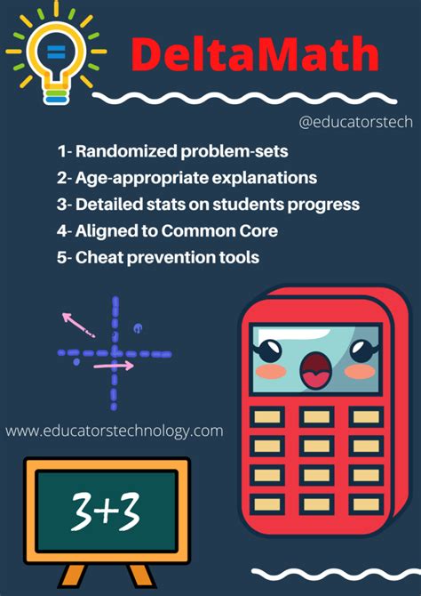 What Is DeltaMath Educators Technology