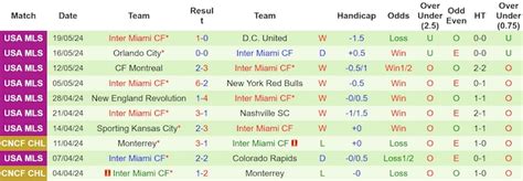 Nh N Nh Soi K O Vancouver Whitecaps Vs Inter Miami H Ng Y