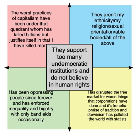 Why Each Quadrant Hates Auth Right And Auth Center Last Post In This