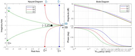 波特图中增益裕量gm和相位裕量pm的由来 电子发烧友网