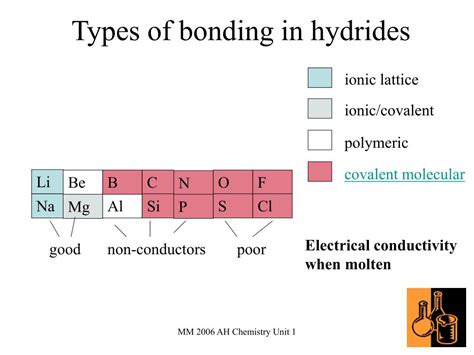 Ppt Semiconductors Powerpoint Presentation Free Download Id5525957