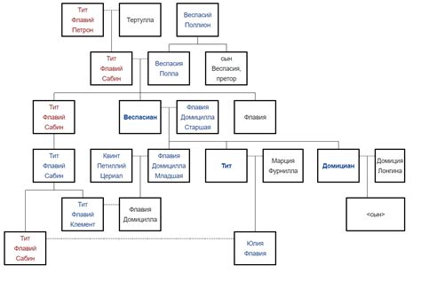 Reign Of The Flavian Dynasty Legio X Fretensis