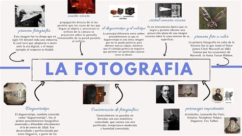 Mapa Mental Sobre Fotografia - Mapa Mental Sobre Fotografia - REVOEDUCA