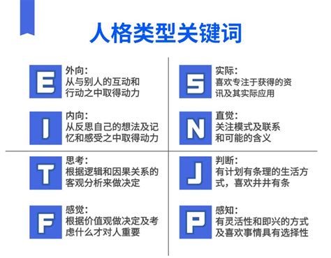 Mbti测试：自我剖析or社交密码