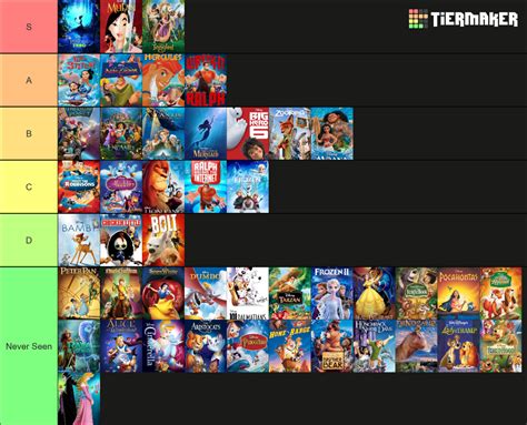 All Walt Disney Animation Studio Movies 2022 Tier List (Community ...